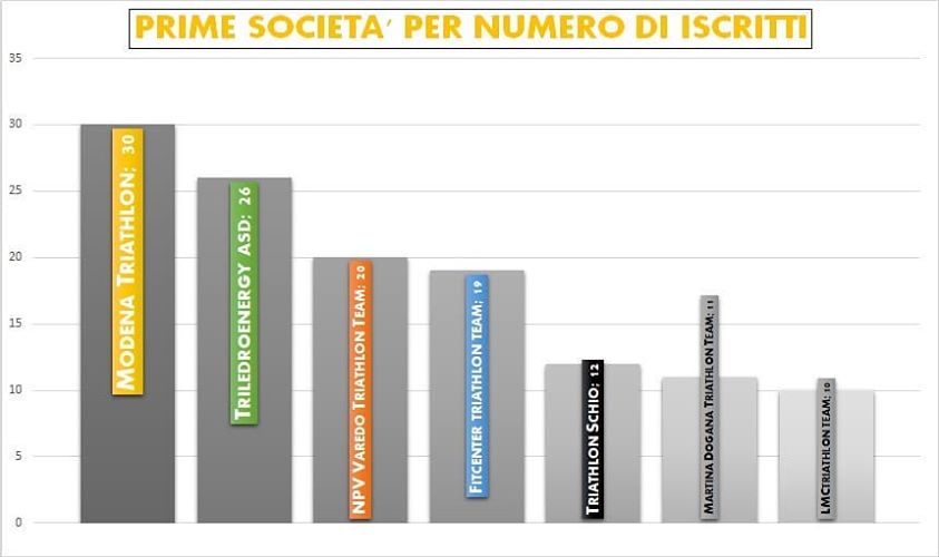 societa